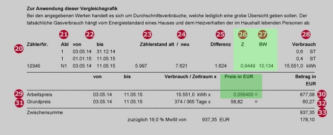 Gas Bill Example 2